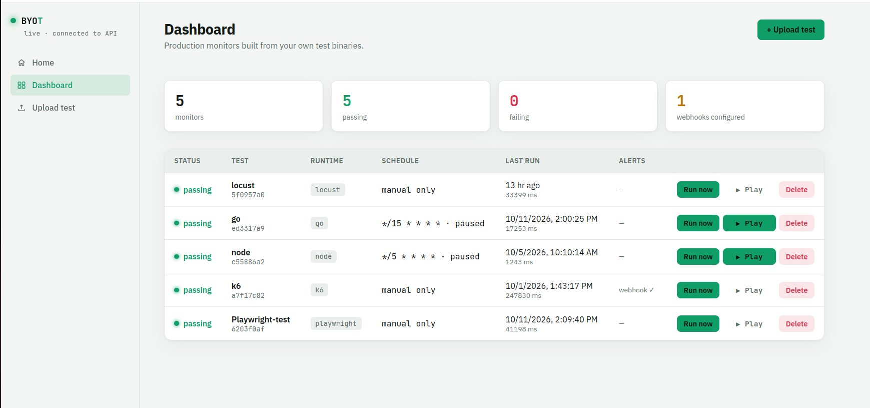 BYOT dashboard showing five monitors across locust, go, node, k6 and playwright runtimes