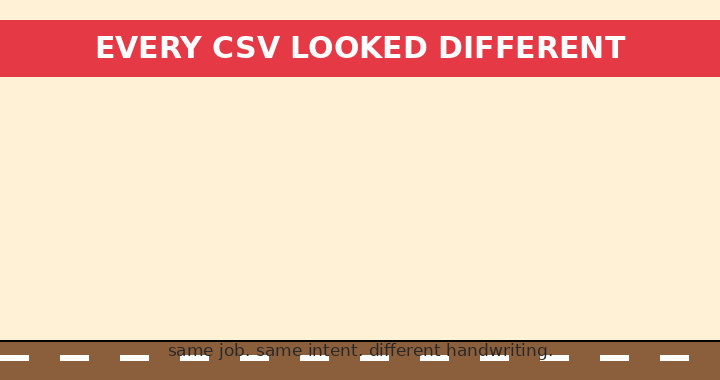 Every CSV Lied to Us, So We Gave It a Language